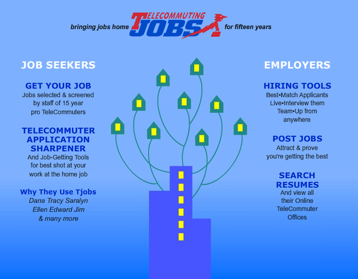 tjobs